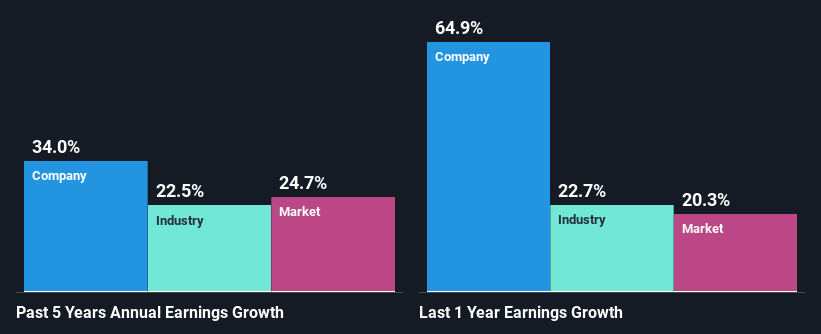 past-earnings-growth