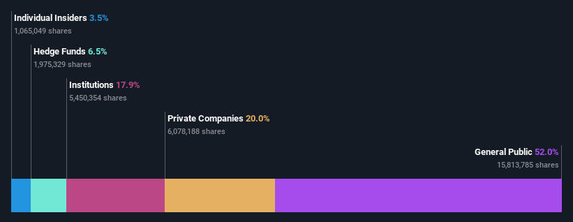 ownership-breakdown