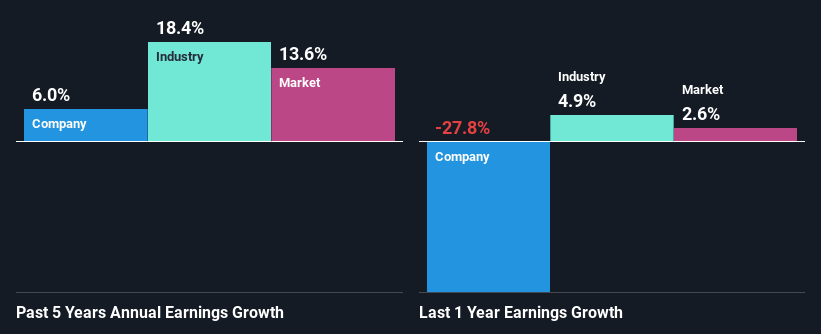 past-earnings-growth