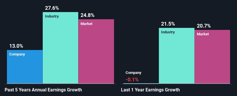 past-earnings-growth