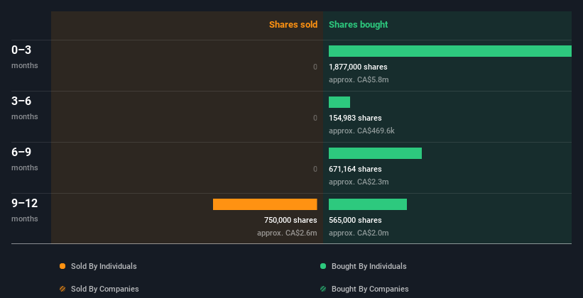 insider-trading-volume