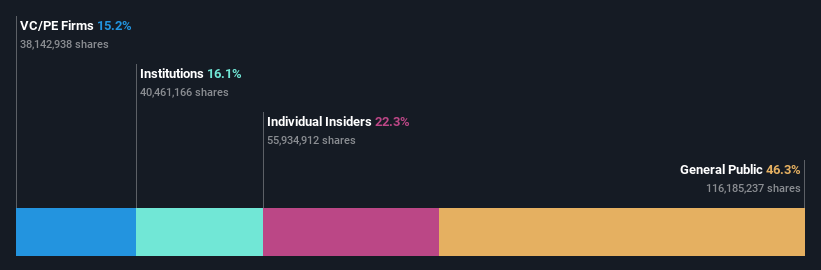 ownership-breakdown