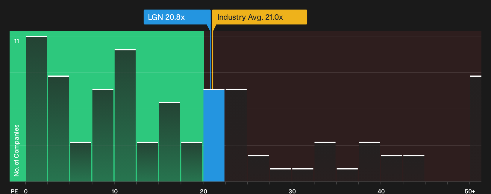 TSXV:LGN P/E Ratio as at Sep 2026