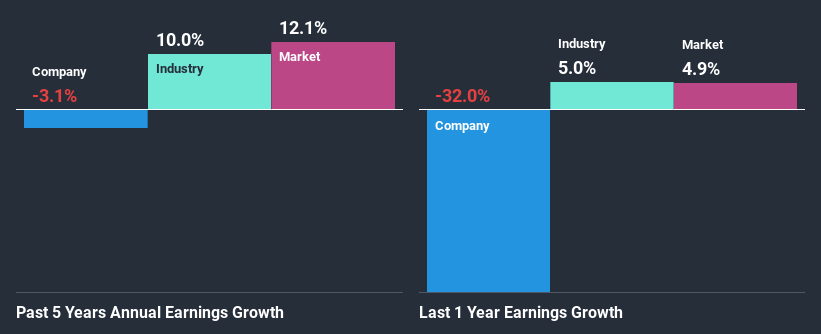 past-earnings-growth