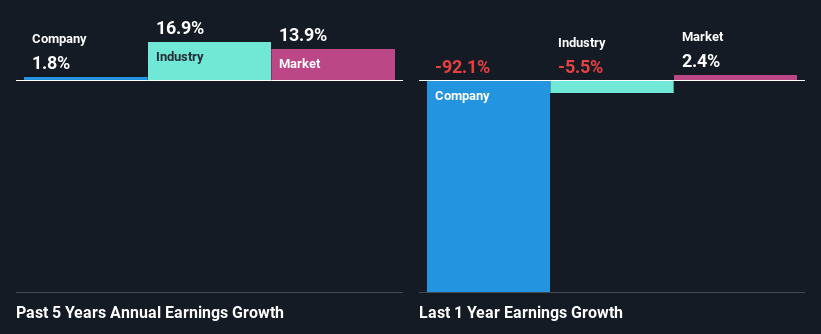 past-earnings-growth