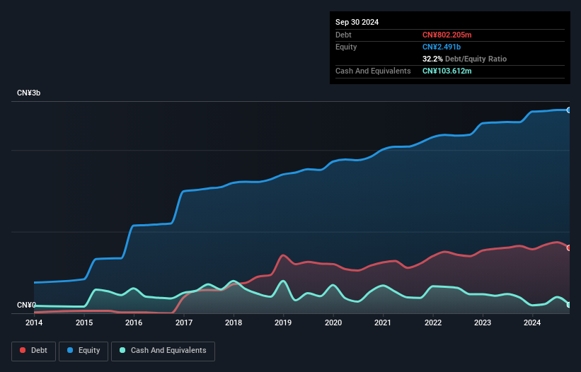 debt-equity-history-analysis