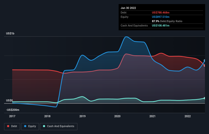 Talos Energy (NYSE:TALO) Has A Pretty Healthy Balance Sheet | Nasdaq