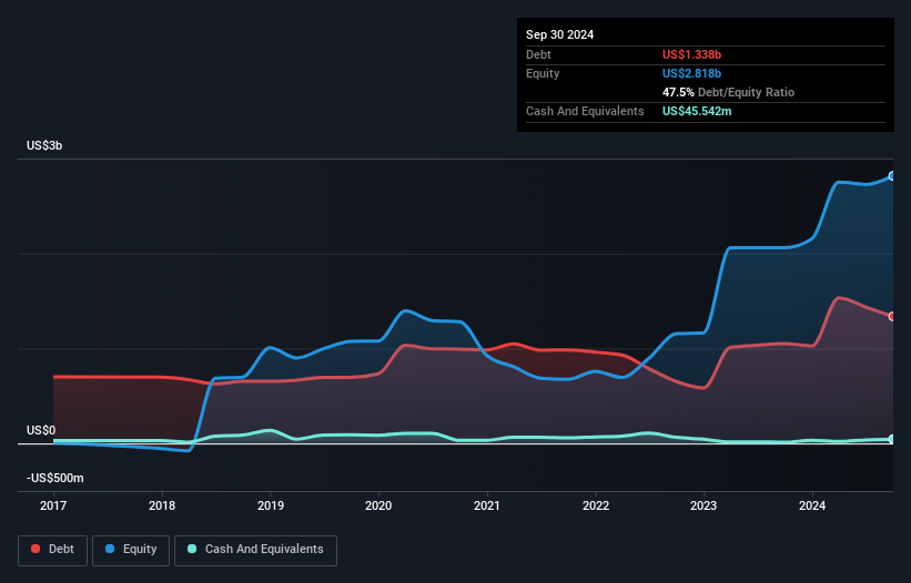 debt-equity-history-analysis