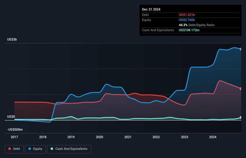 debt-equity-history-analysis