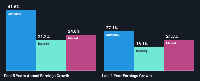 past-earnings-growth