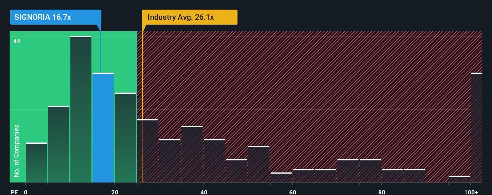 pe-multiple-vs-industry