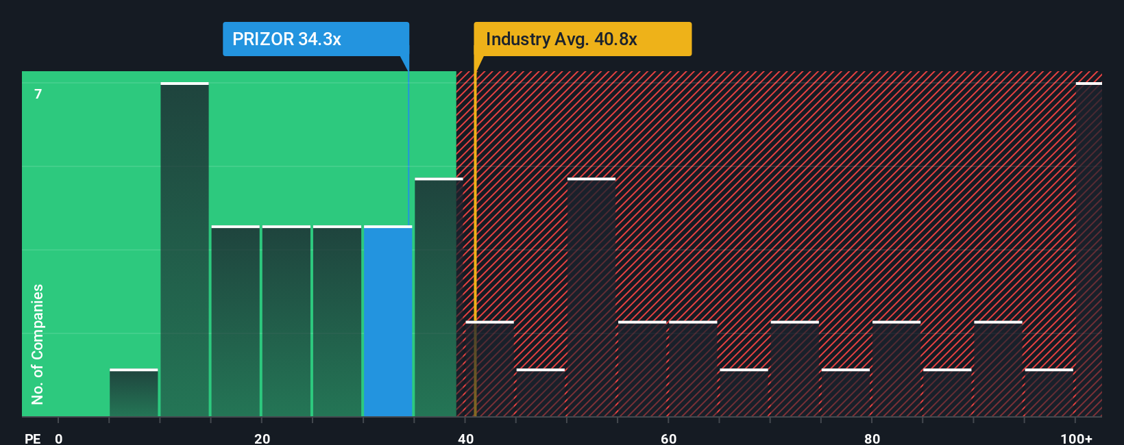 pe-multiple-vs-industry