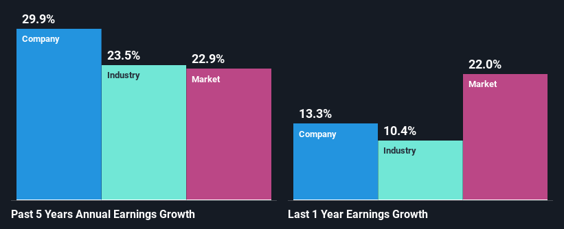 past-earnings-growth