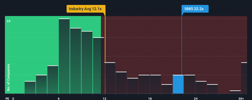 pe-multiple-vs-industry