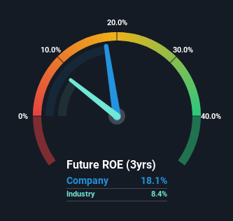 roe