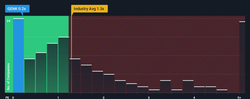 ps-multiple-vs-industry