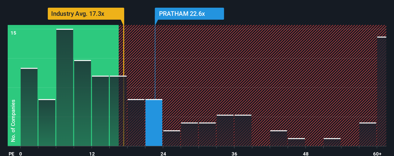 pe-multiple-vs-industry