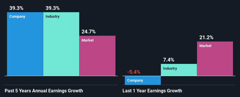 past-earnings-growth