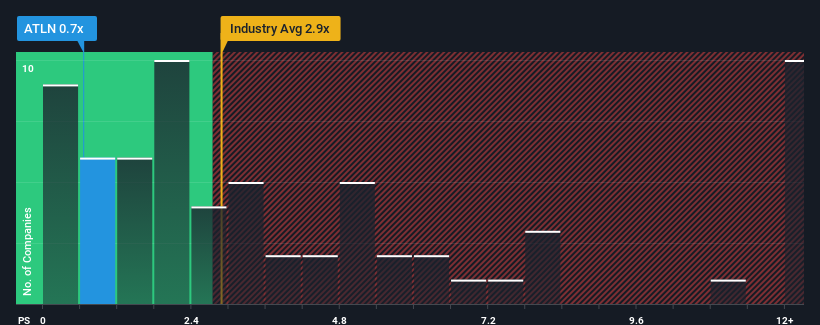 ps-multiple-vs-industry