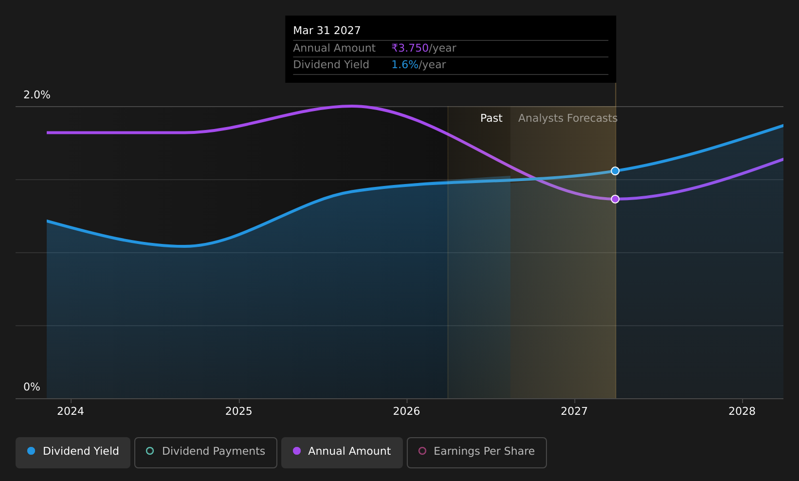 historic-dividend