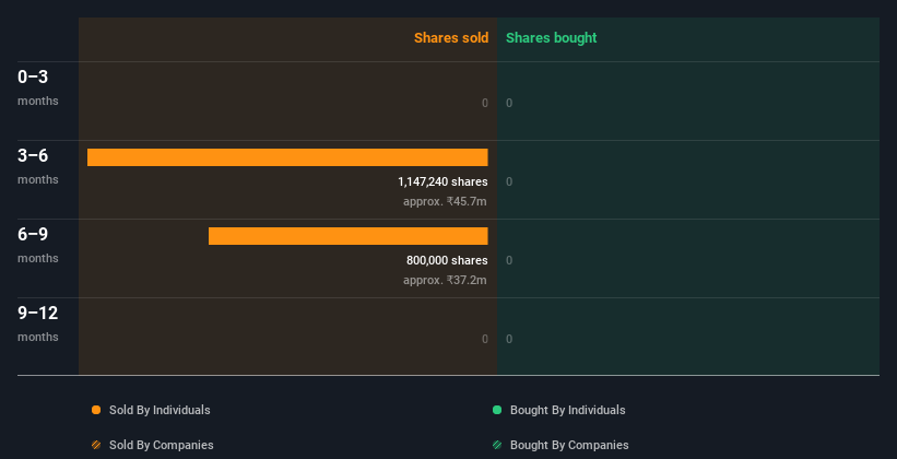 insider-trading-volume