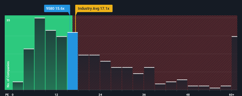 pe-multiple-vs-industry