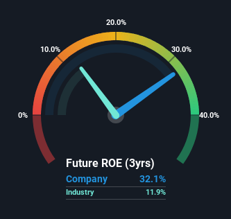 roe