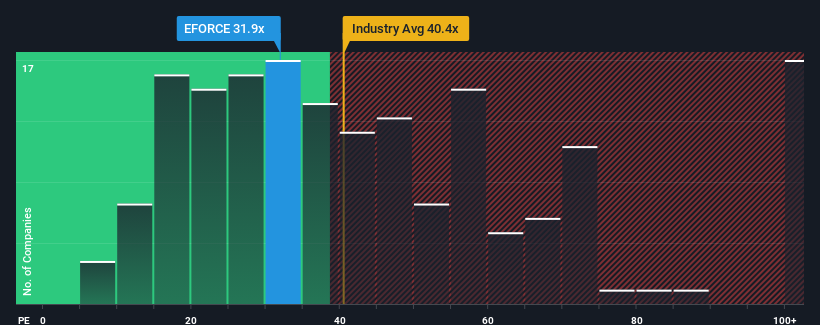 pe-multiple-vs-industry