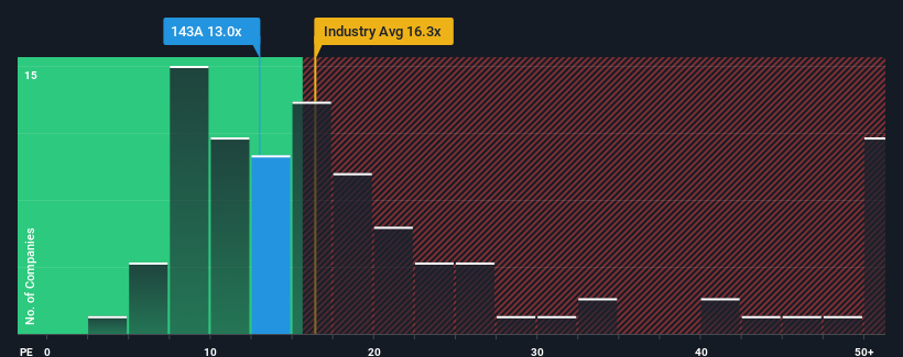 pe-multiple-vs-industry