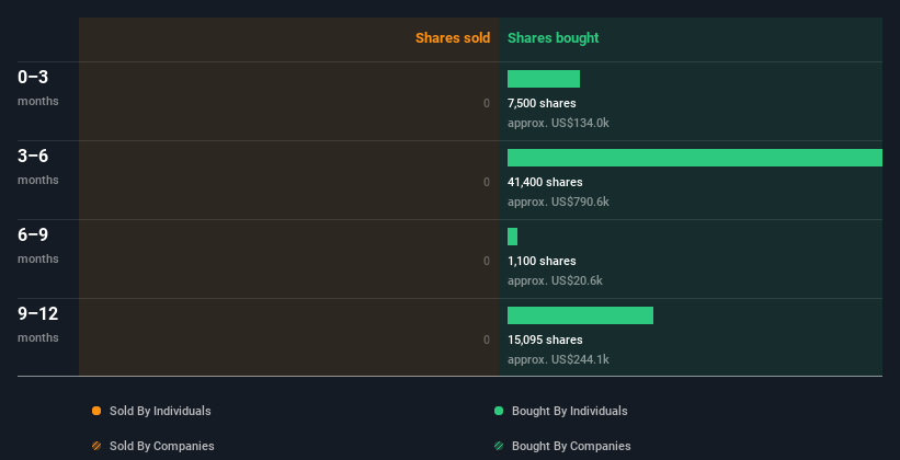 insider-trading-volume