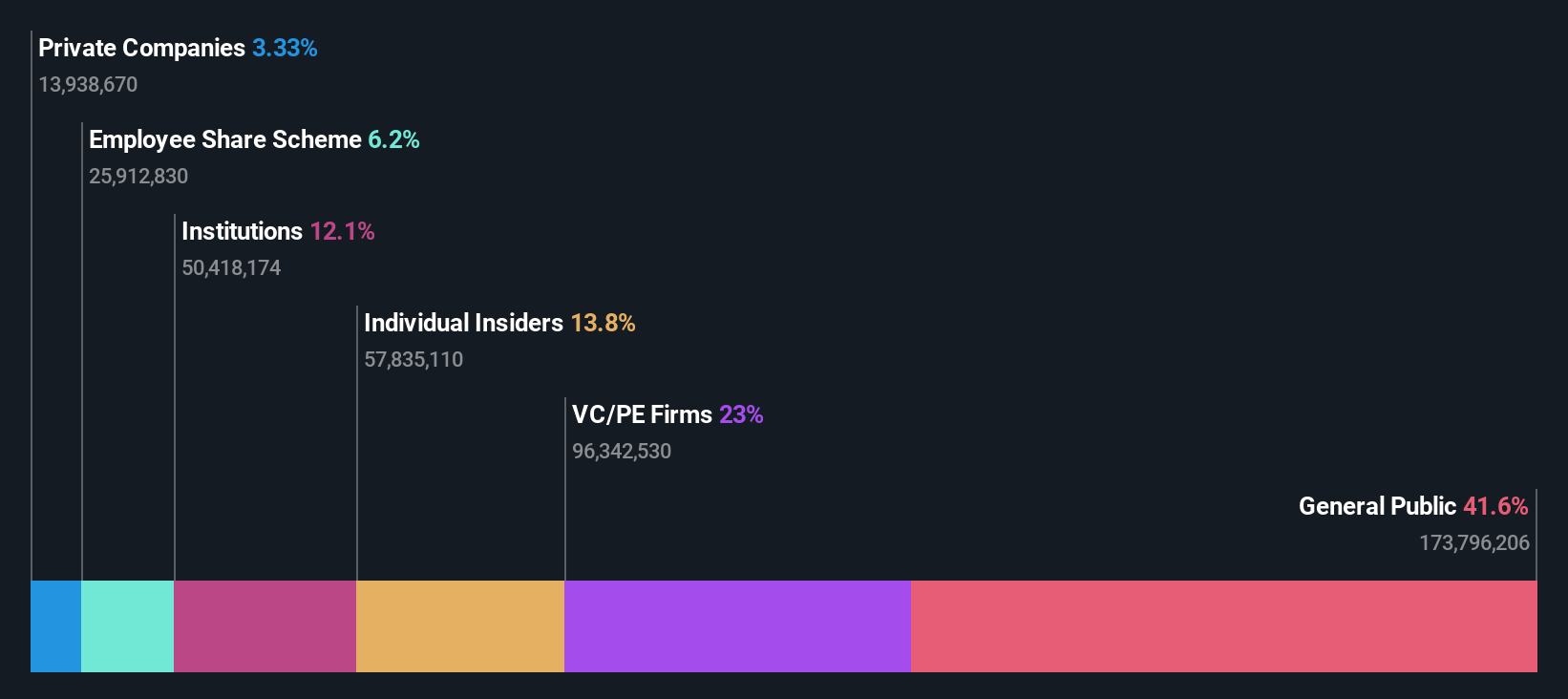 ownership-breakdown