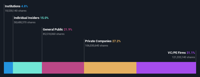 ownership-breakdown