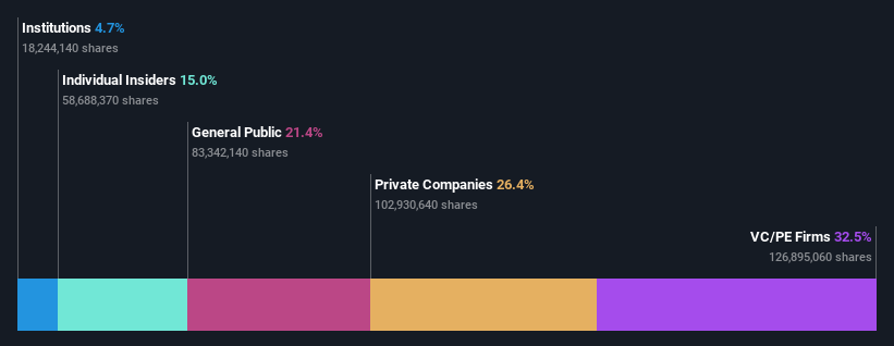 ownership-breakdown