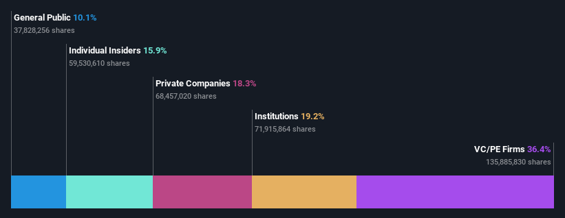 ownership-breakdown