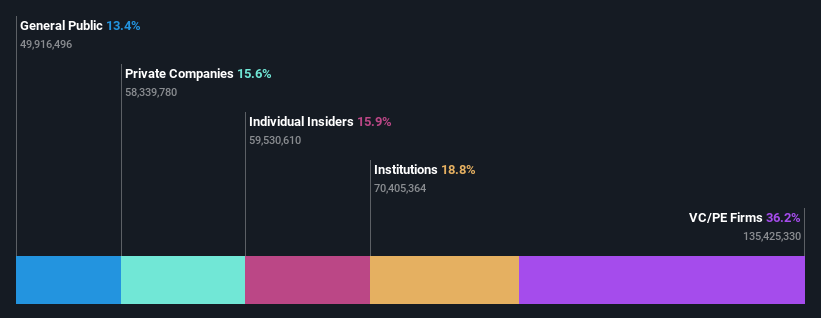 ownership-breakdown