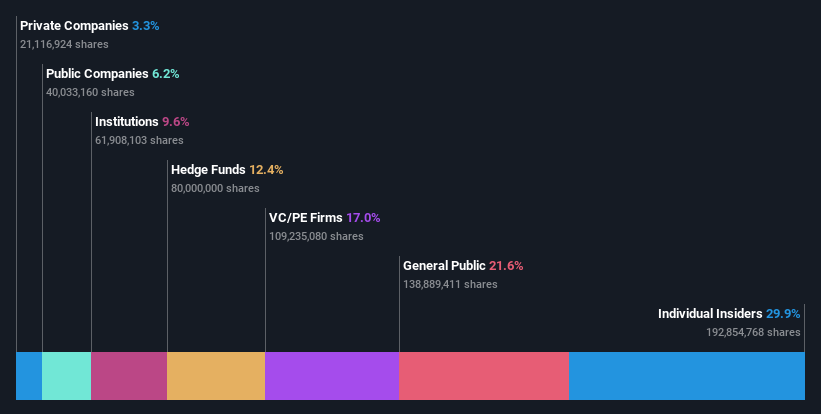 ownership-breakdown