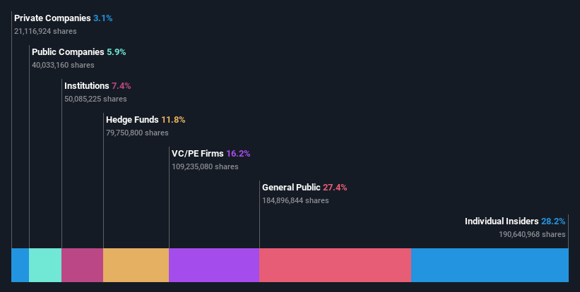 ownership-breakdown