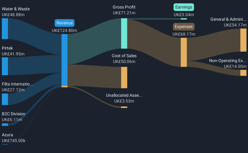 revenue-and-expenses-breakdown