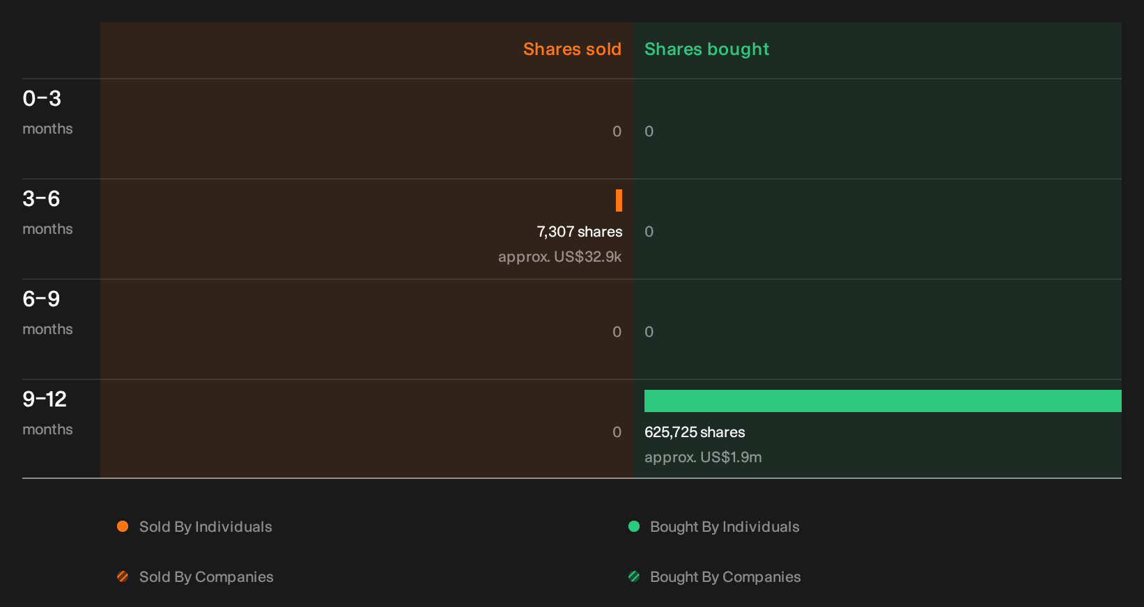 insider-trading-volume