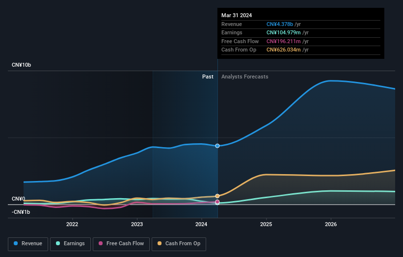 earnings-and-revenue-growth