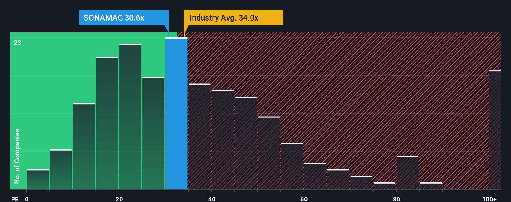 pe-multiple-vs-industry