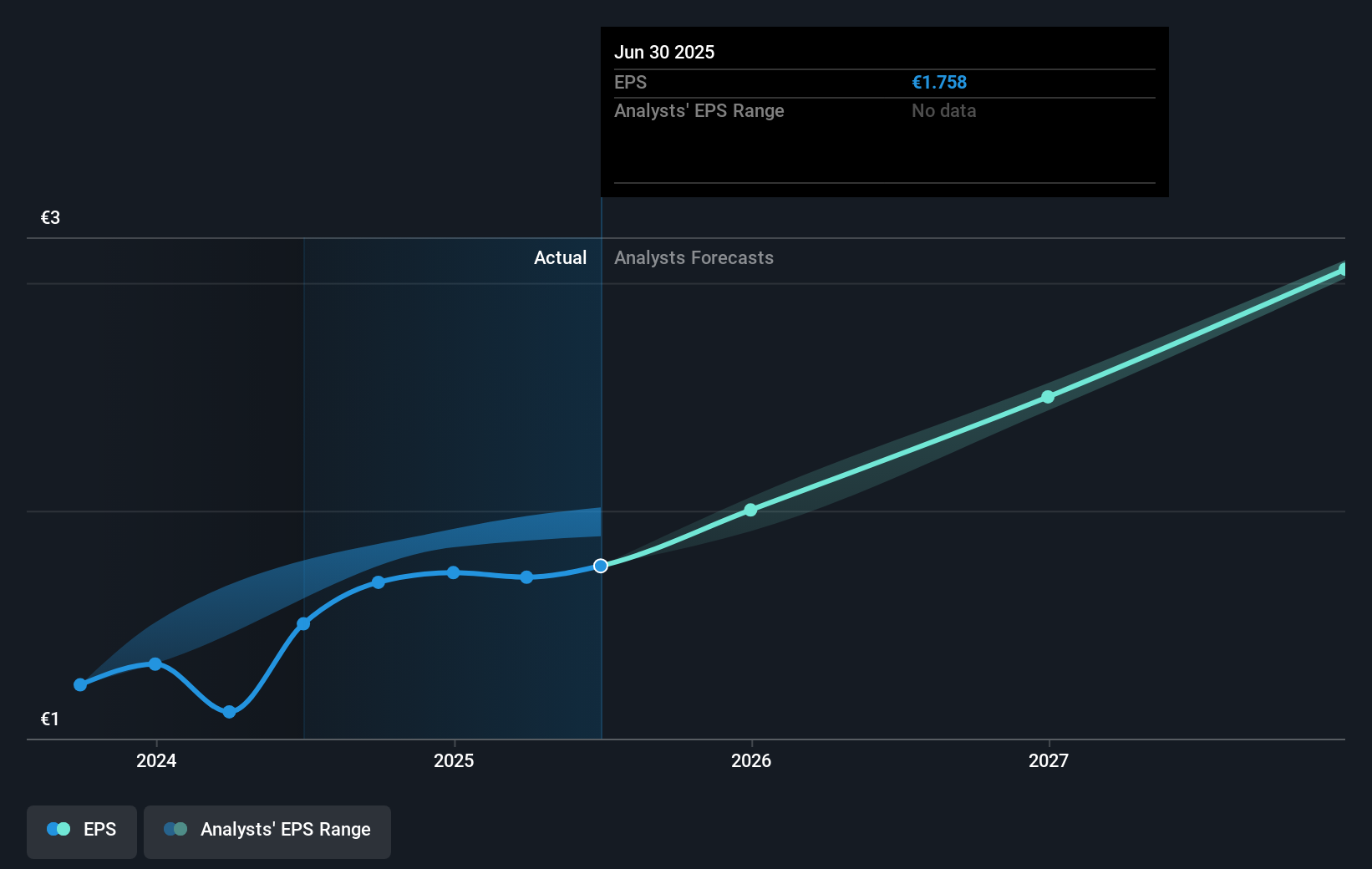 earnings-per-share-growth