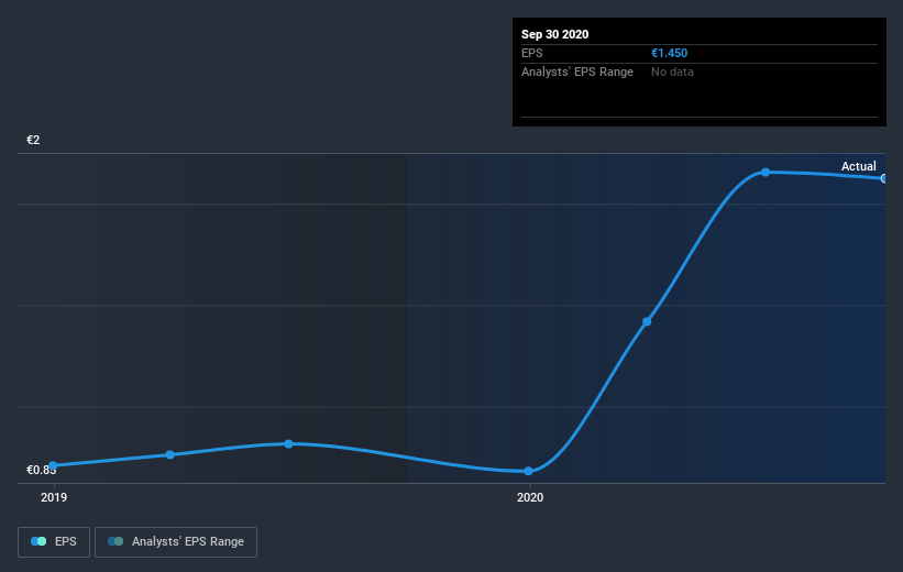 earnings-per-share-growth