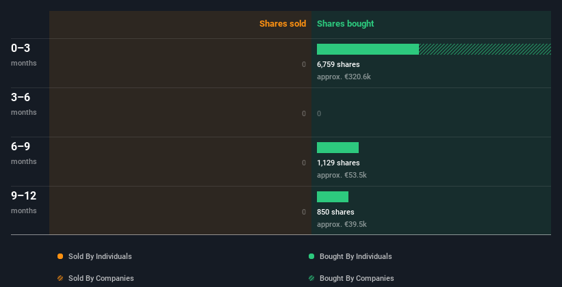 insider-trading-volume