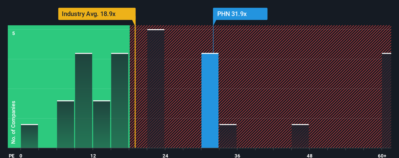 pe-multiple-vs-industry