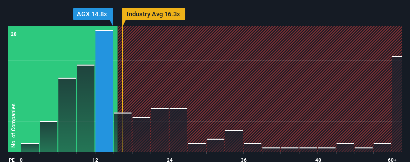 pe-multiple-vs-industry