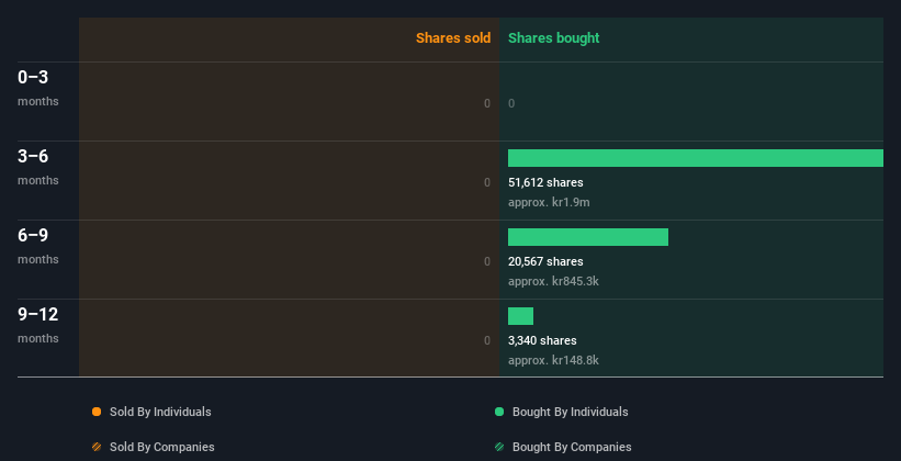 insider-trading-volume