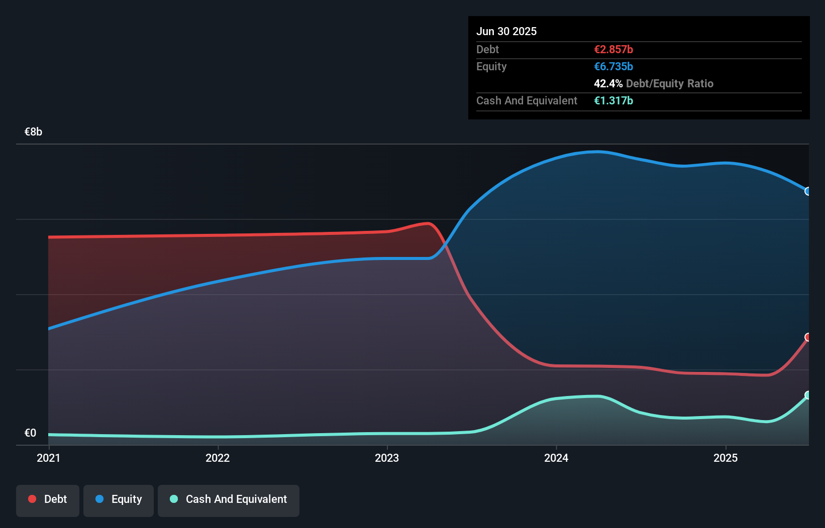 debt-equity-history-analysis