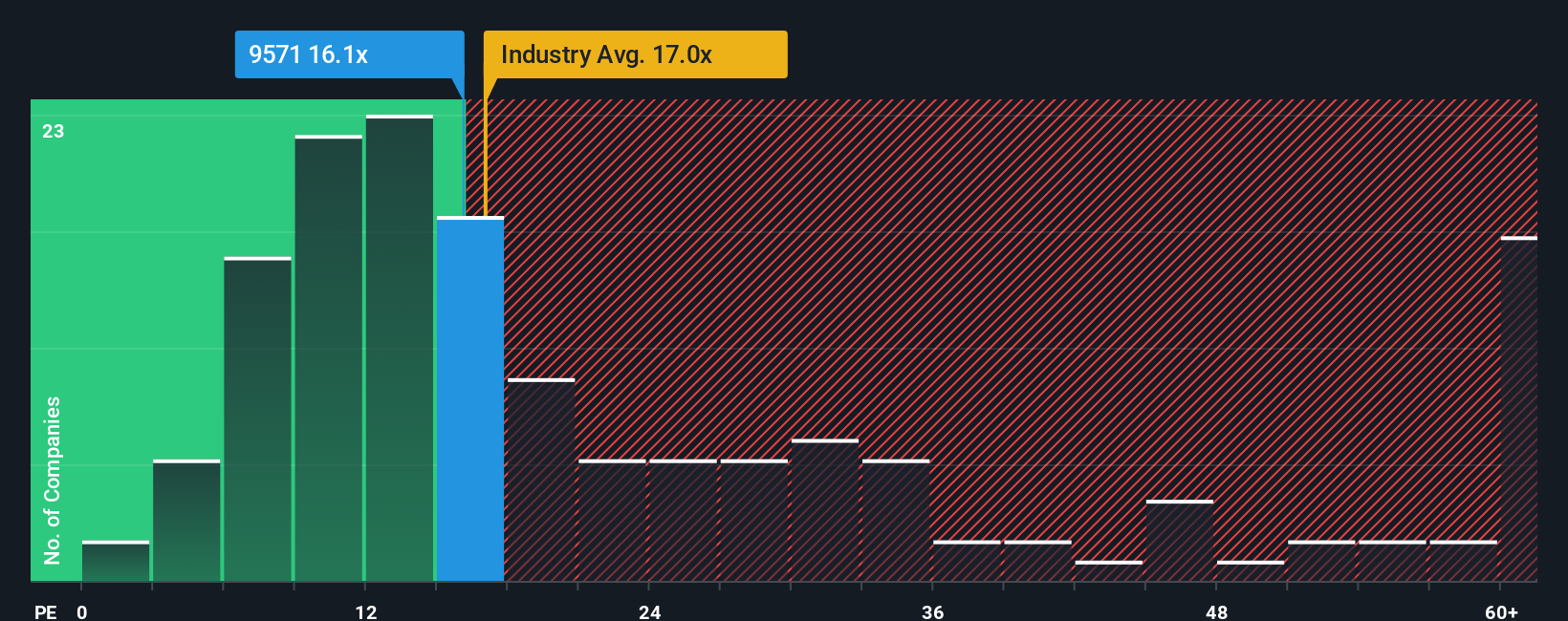 pe-multiple-vs-industry