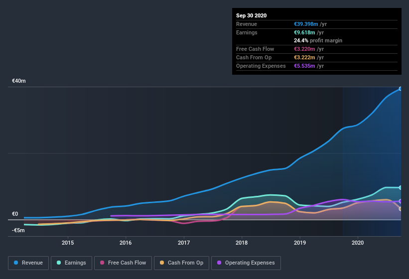 earnings-and-revenue-history